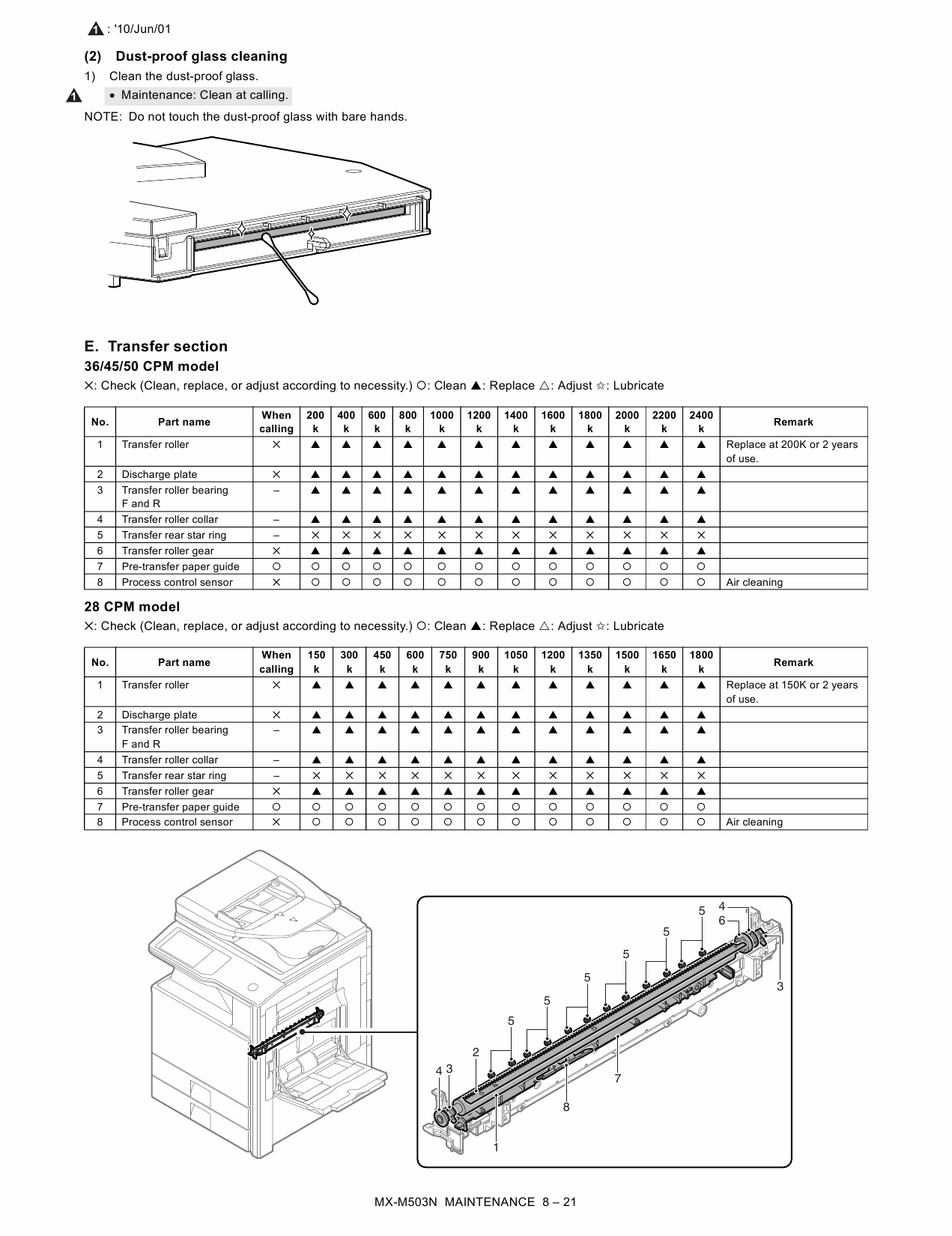 SHARP MX M282 M362 M452 M502 N Service Manual-5